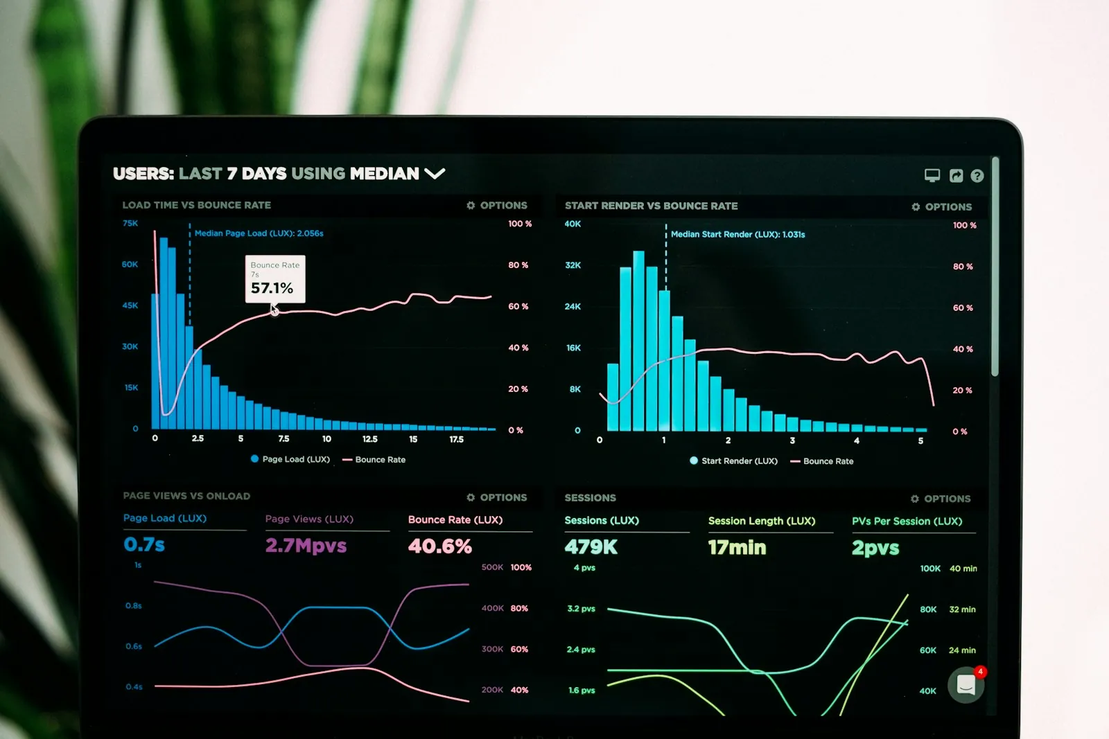 GenAI Divide: Why 95% of AI Pilots Fail